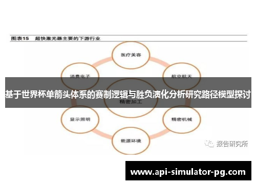基于世界杯单箭头体系的赛制逻辑与胜负演化分析研究路径模型探讨