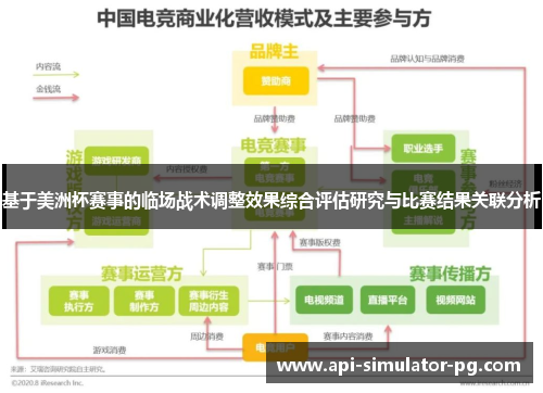 基于美洲杯赛事的临场战术调整效果综合评估研究与比赛结果关联分析